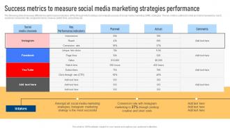 Success Metrics To Measure Social Media Effective Marketing Strategies For Bootstrapped Strategy SS V
