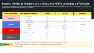 Success Metrics To Measure Social Media Marketing Creative Startup Marketing Ideas To Drive Strategy SS V