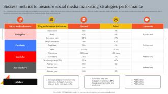 Success Metrics To Measure Social Media Marketing Innovative Marketing Strategies For Tech Strategy SS V