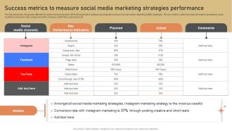 Success Metrics To Measure Social Media Marketing Low Budget Marketing Techniques Strategy SS V