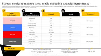 Success Metrics To Measure Social Media Marketing Startup Marketing Strategies To Increase Strategy SS V