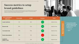 Success Metrics To Setup Brand Guidelines Data Collection Process For Omnichannel