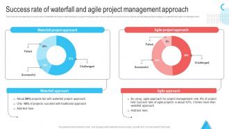 Success Rate Of Waterfall And Agile Project Management Waterfall Project Management
