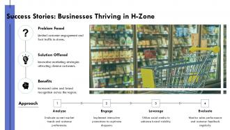 Success Stories Businesses Thriving In H Zone PPT Presentation ST AI SS