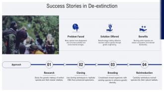 Success Stories In De Extinction PPT Designs ST AI SS