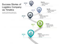 Success stories of logistics company via timeline
