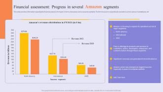 Success Story Of Amazon To Emerge As Pioneer Financial Assessment Progress Strategy SS V