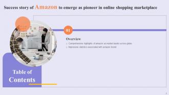 Success Story Of Amazon To Emerge As Pioneer In Online Shopping Marketplace Strategy CD V Professional Captivating