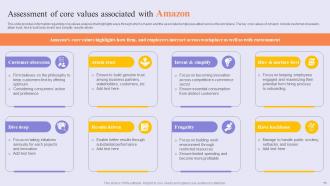 Success Story Of Amazon To Emerge As Pioneer In Online Shopping Marketplace Strategy CD V Informative Captivating