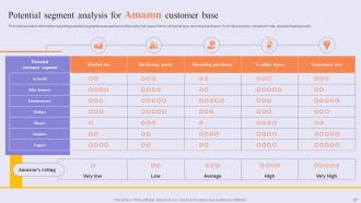 Success Story Of Amazon To Emerge As Pioneer In Online Shopping Marketplace Strategy CD V Template Aesthatic