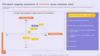 Success Story Of Amazon To Emerge As Pioneer In Online Shopping Marketplace Strategy CD V Images Aesthatic