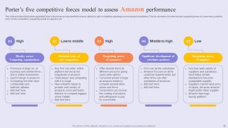 Success Story Of Amazon To Emerge As Pioneer In Online Shopping Marketplace Strategy CD V Researched Aesthatic
