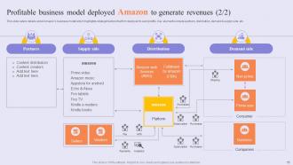 Success Story Of Amazon To Emerge As Pioneer In Online Shopping Marketplace Strategy CD V Slides Engaging