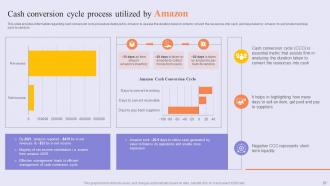 Success Story Of Amazon To Emerge As Pioneer In Online Shopping Marketplace Strategy CD V Ideas Engaging