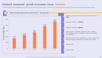 Success Story Of Amazon To Emerge As Pioneer In Online Shopping Marketplace Strategy CD V Editable Engaging