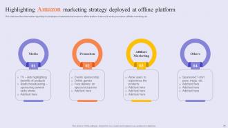 Success Story Of Amazon To Emerge As Pioneer In Online Shopping Marketplace Strategy CD V Visual Engaging