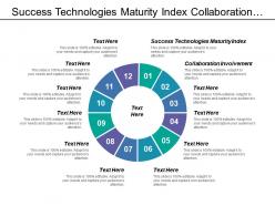 Success Technologies Maturity Index Collaboration Involvement Goals Objective