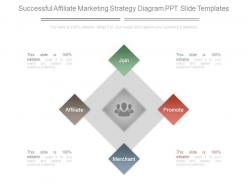 Successful affiliate marketing strategy diagram ppt slide templates