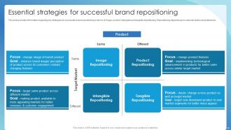 Successful Brand Administration Powerpoint Presentation Slides Branding CD