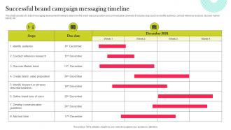 Successful Brand Campaign Messaging Timeline