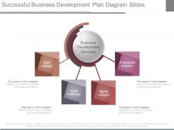 Successful business development plan diagram slides