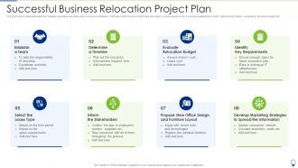 Successful Business Relocation Project Plan