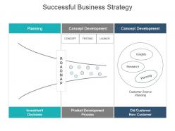 Successful business strategy powerpoint slide themes