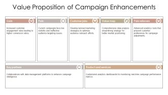 Successful Campaign Analysis And Editable Presentation PPT Designs AT Professionally Interactive