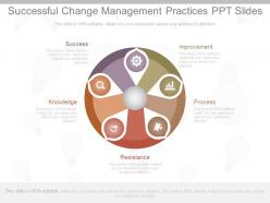 Successful change management practices ppt slides