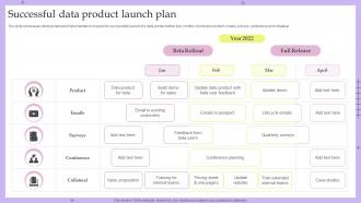 Successful Data Product Launch Plan