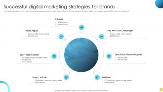 Successful Digital Marketing Strategies For Brands