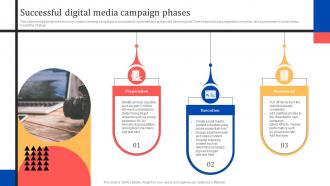 Successful Digital Media Campaign Phases