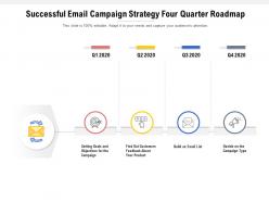 Successful email campaign strategy four quarter roadmap
