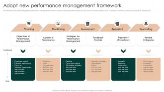 Successful Employee Performance Adopt New Performance Management Framework