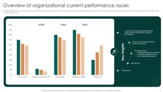 Successful Employee Performance Improvement Strategies Powerpoint Presentation Slides