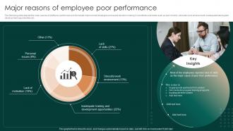 Successful Employee Performance Major Reasons Of Employee Poor Performance