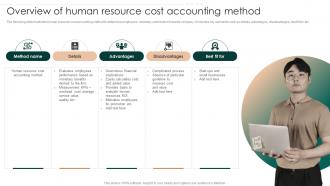 Successful Employee Performance Overview Of Human Resource Cost Accounting Method