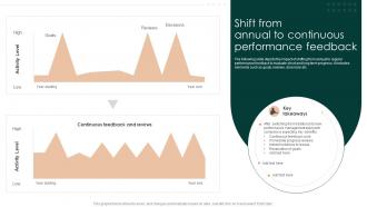 Successful Employee Performance Shift From Annual To Continuous Performance Feedback