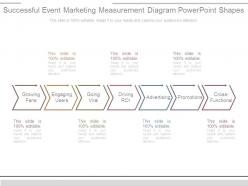 Successful Event Marketing Measurement Diagram Powerpoint Shapes