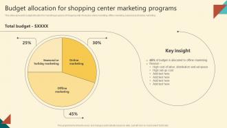 Successful Execution Budget Allocation For Shopping Center Marketing Programs MKT SS V