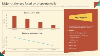 Successful Execution Major Challenges Faced By Shopping Malls MKT SS V