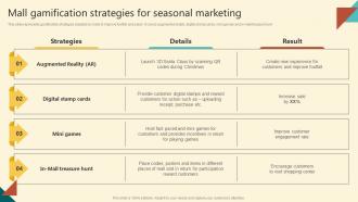 Successful Execution Mall Gamification Strategies For Seasonal Marketing MKT SS V