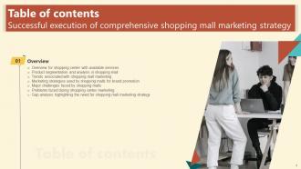 Successful Execution Of Comprehensive Shopping Mall Marketing Strategy Complete Deck MKT CD V Compatible Ideas
