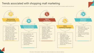 Successful Execution Of Comprehensive Shopping Mall Marketing Strategy Complete Deck MKT CD V Professional Ideas