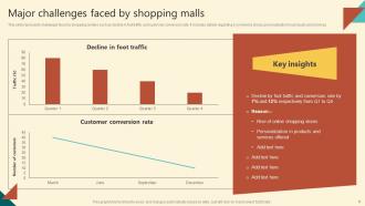 Successful Execution Of Comprehensive Shopping Mall Marketing Strategy Complete Deck MKT CD V Impressive Ideas