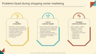 Successful Execution Of Comprehensive Shopping Mall Marketing Strategy Complete Deck MKT CD V Interactive Ideas