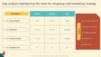 Successful Execution Of Comprehensive Shopping Mall Marketing Strategy Complete Deck MKT CD V Visual Ideas