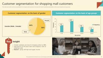 Successful Execution Of Comprehensive Shopping Mall Marketing Strategy Complete Deck MKT CD V Analytical Ideas