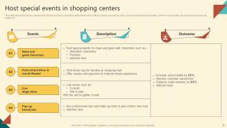 Successful Execution Of Comprehensive Shopping Mall Marketing Strategy Complete Deck MKT CD V Slides Image