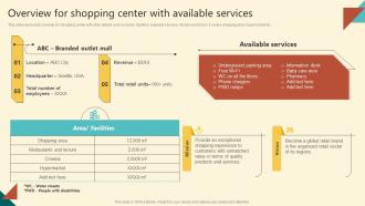 Successful Execution Overview For Shopping Center With Available Services MKT SS V